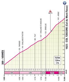 Giro d'Italia tutte le tappe 44