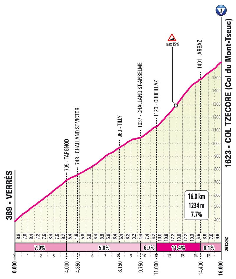 Giro d'Italia tutte le tappe 44