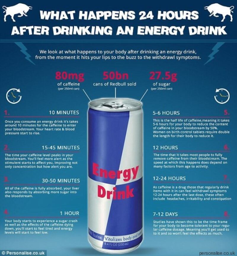 Red Bull