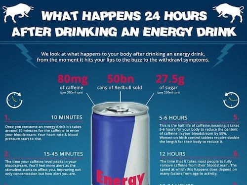 Red Bull, ecco cosa accade al tuo corpo dopo averne bevuta una