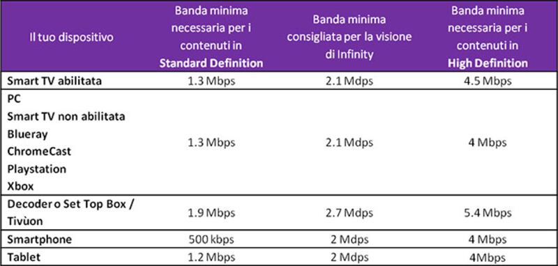 Infinity: requisiti connessione