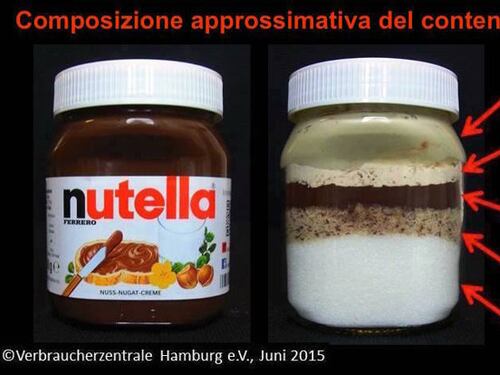 La verità sulla Nutella: ecco gli ingredienti nel vasetto
