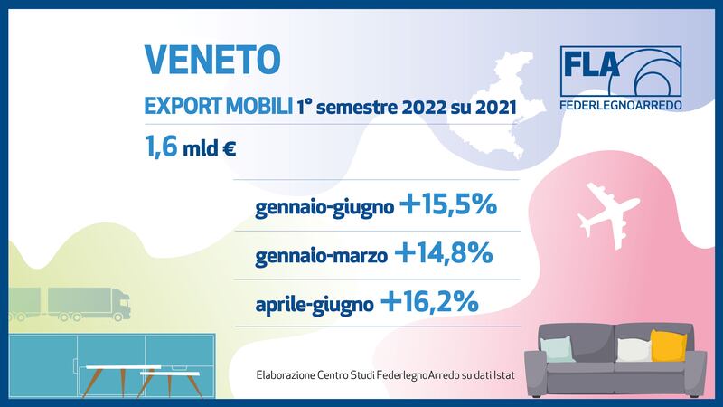 export mobili Veneto
