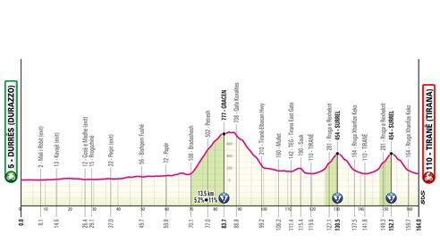 Giro d'Italia tutte le tappe 1