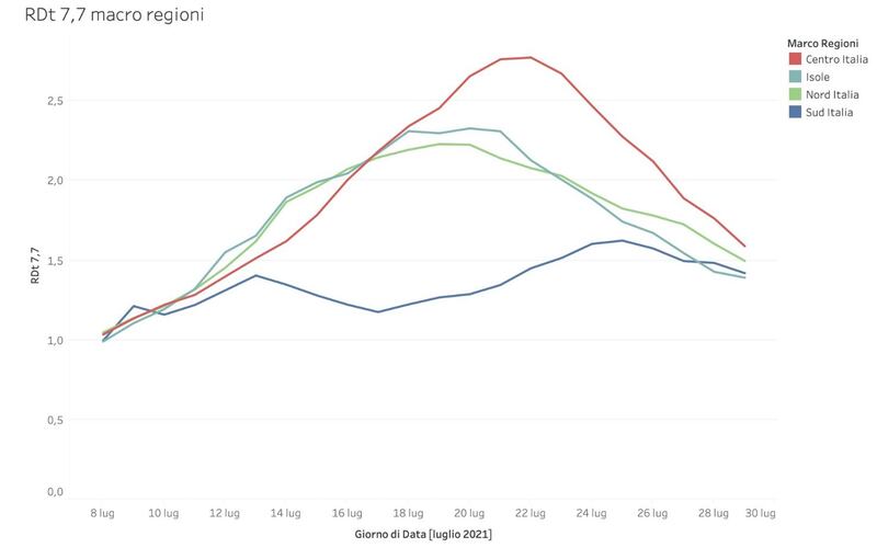 grafico spatola