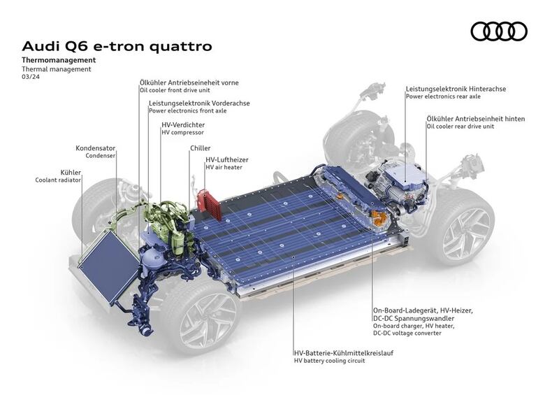 foto audi PPe 2