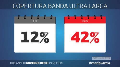 Le slide dei due anni del governo Renzi 24