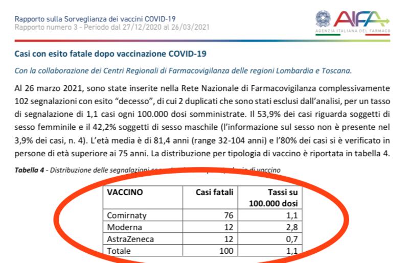 casi fatali dopo vaccino (aifa)
