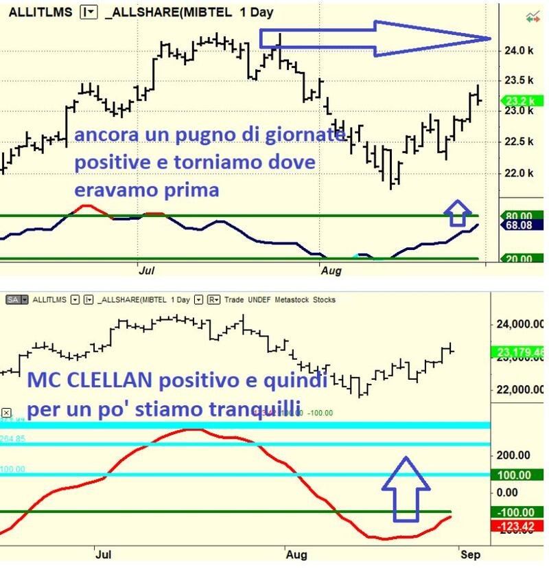 Grafico Borsa