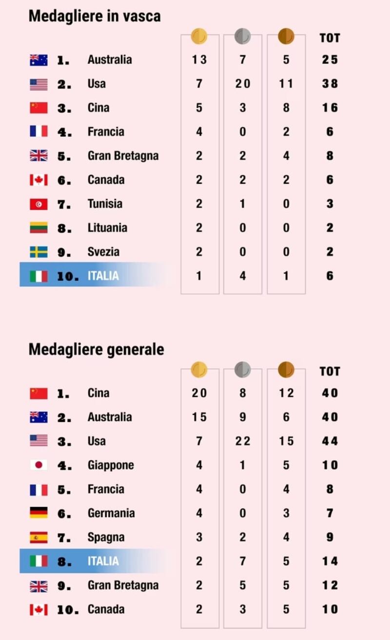 @gazzetta dello sport