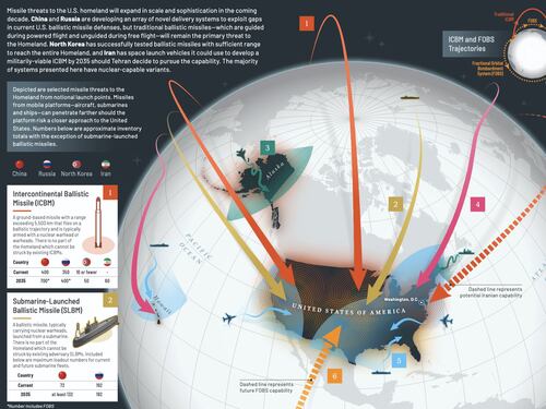 FOBS: il missile spaziale cinese che può colpire gli Usa in pochi minuti