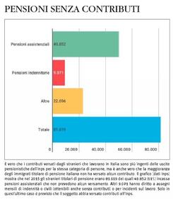 Migranti, tutti i numeri segreti sull'invasione dell'Italia 5