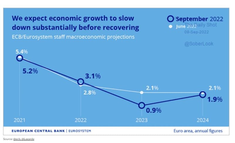 Grafico 3 Banche centrali