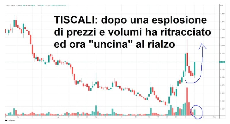 grafico 2