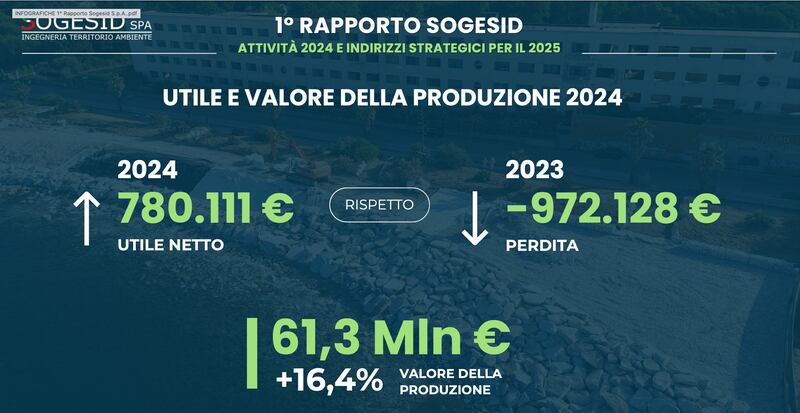 rapporto sogedis utile