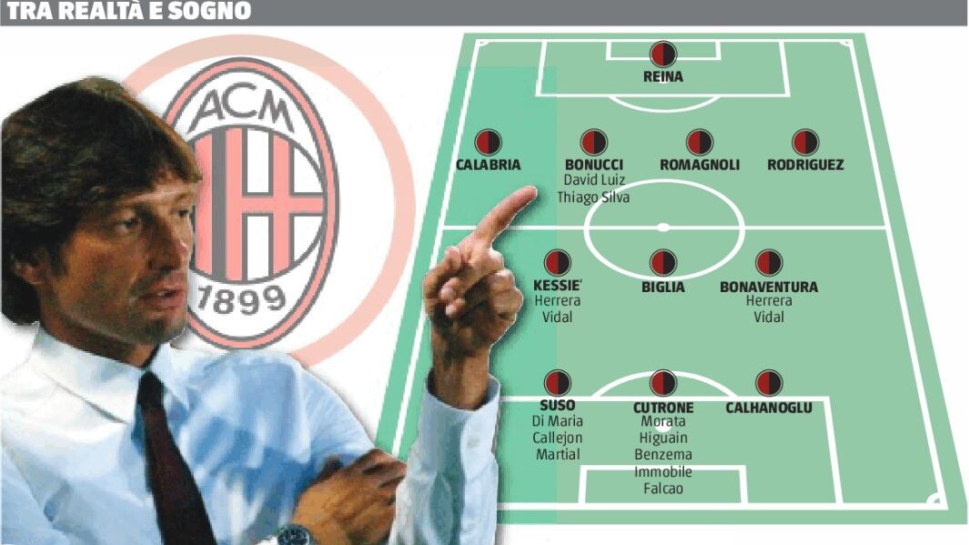 Milan, serve il colpo da Champions. Tesoretto in casa per Higuain