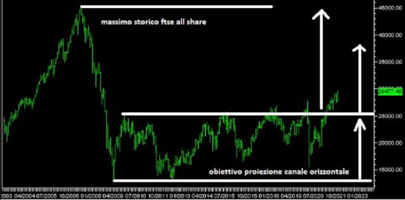 grafico 1 tomasini