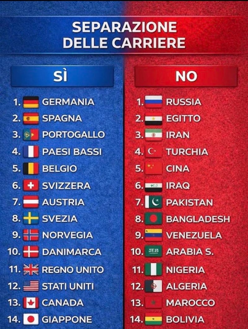 Separazione carriere