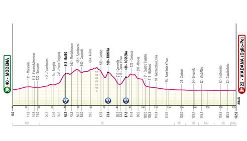 Giro d'Italia tutte le tappe 23