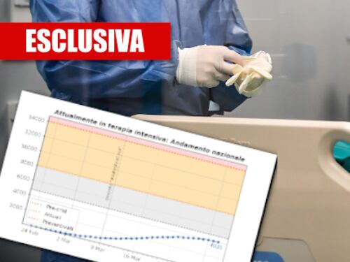 Virus, stiamo vincendo la battaglia? Cosa dicono i dati sull'epidemia