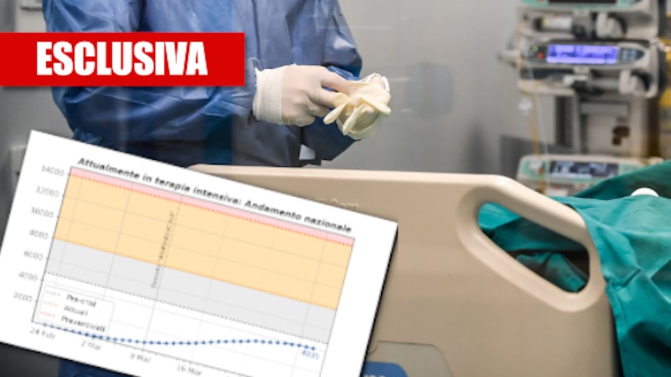 Virus, stiamo vincendo la battaglia? Cosa dicono i dati sull'epidemia