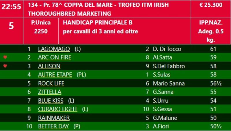 coppa del mare 2023