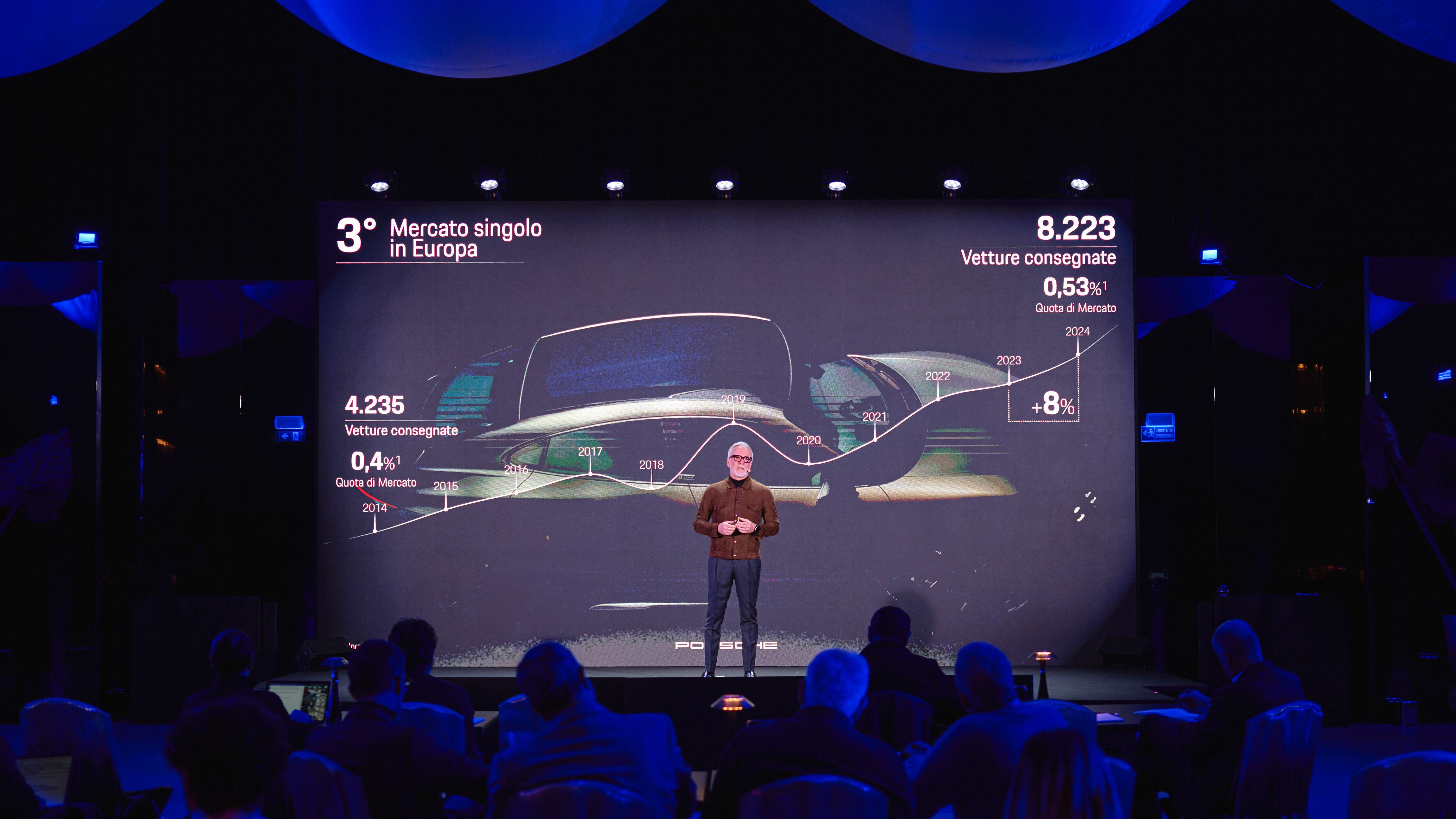 Record storico di vendite nel 2024 per Porsche Italia