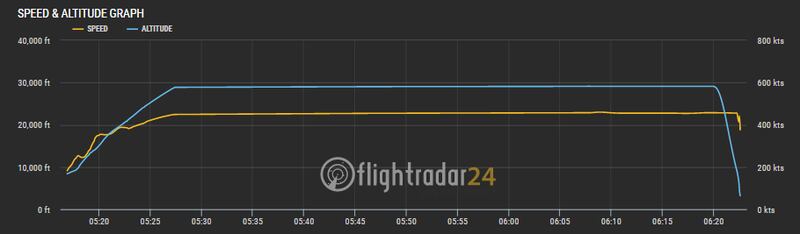 Tracking volo MU5735 - Flightradar24
