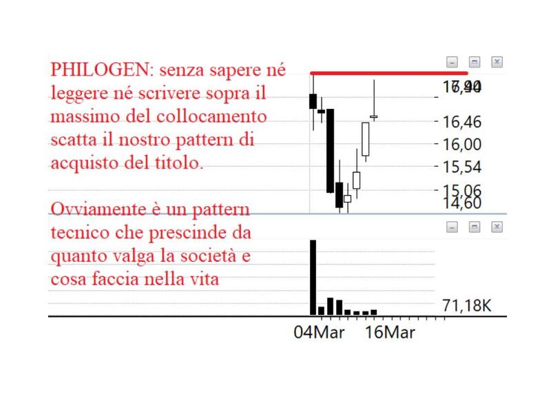 tomasini grafico