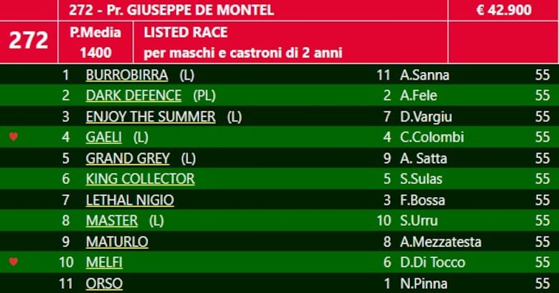 fonte: partenti in diretta