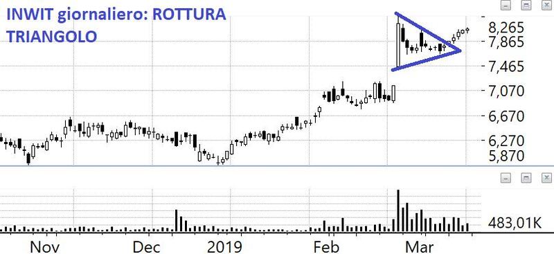 Grafico 4