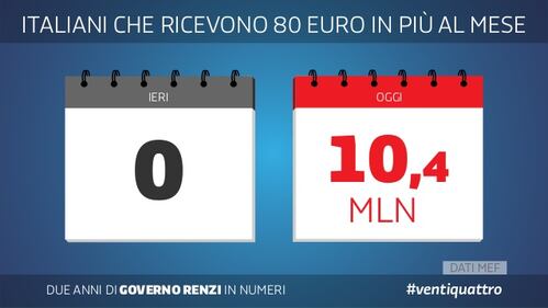 Le slide dei due anni del governo Renzi 12
