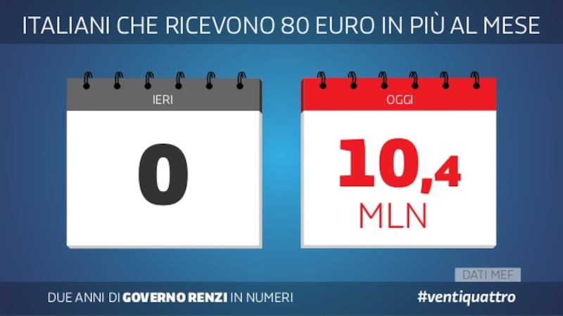 Le slide dei due anni del governo Renzi 12