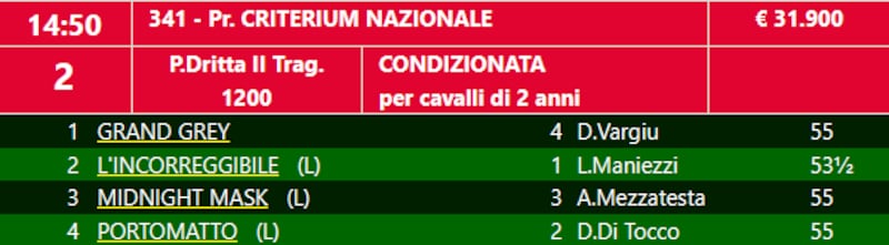criterium nazionale MI_2023
