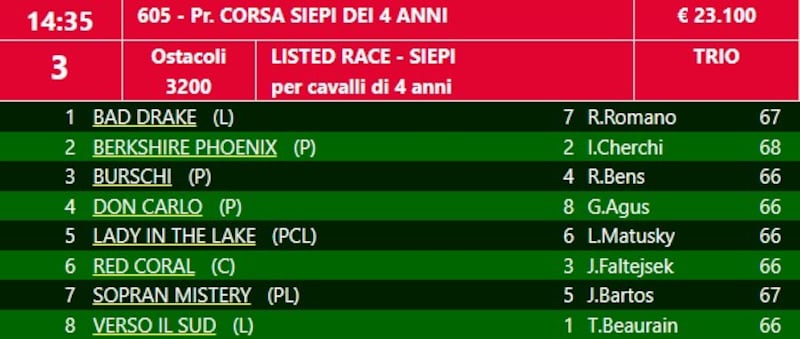 Siepi 4 anni 23_1_23