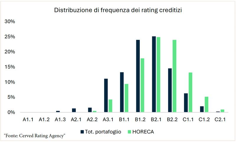 Grafico 4