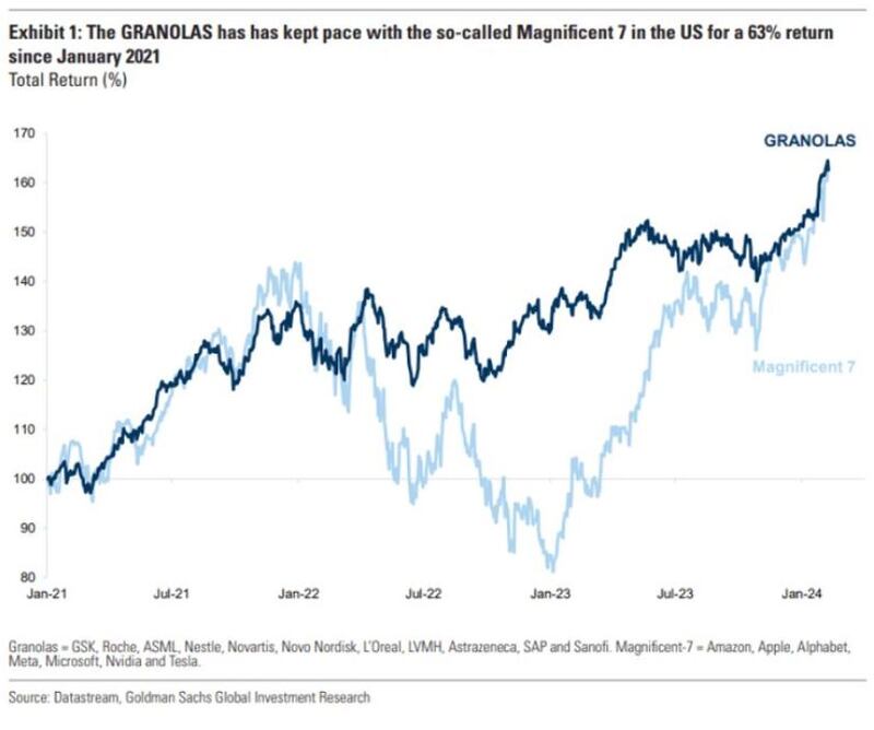 Grafico