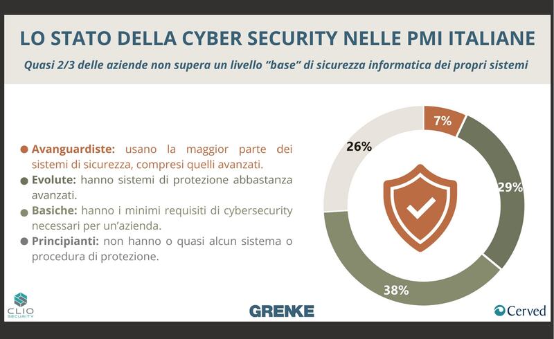 infografica 2