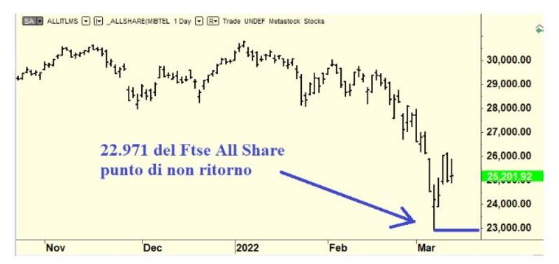 grafico 3