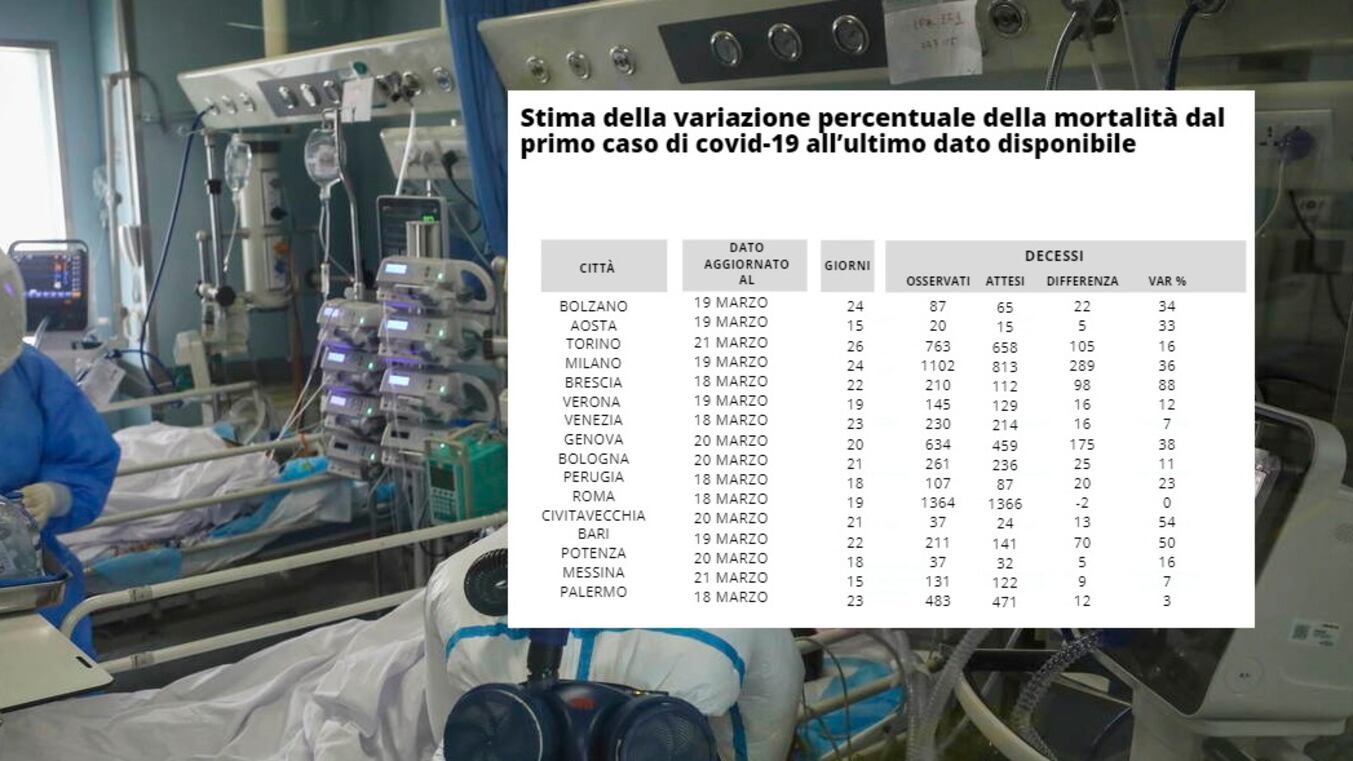 A Brescia raddoppiati i morti: così tutto è precipitato in 21 giorni