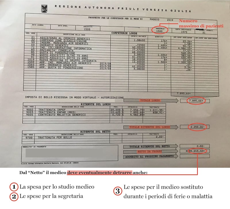 busta paga medico di base, ilgiornale