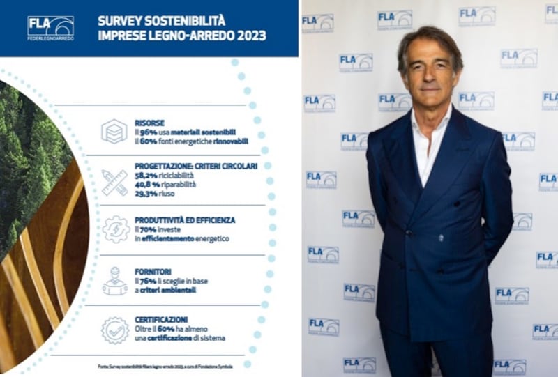 Feltrin-Survey 2023 Fla Plus