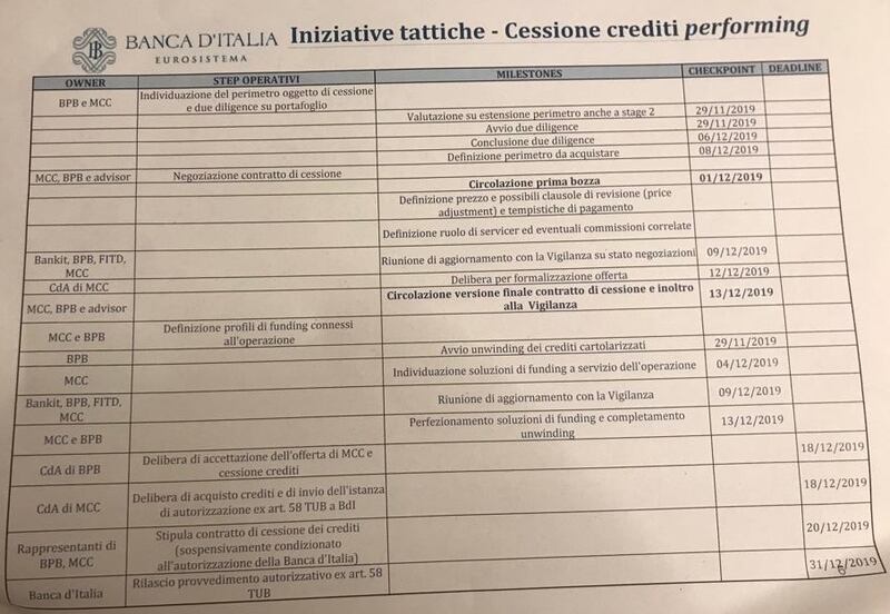 Il tentativo di Bankitalia di allungare l'agonia: ecco le carte della verità 3