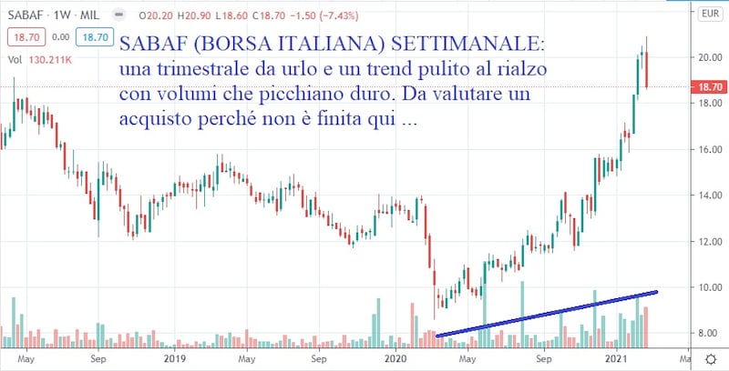 Grafico 3