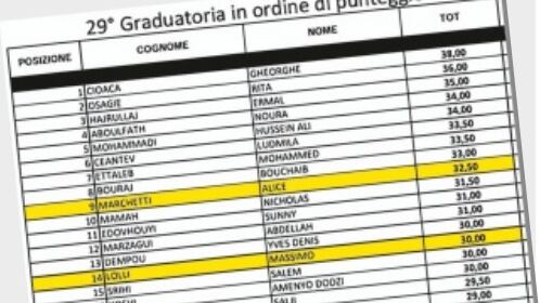 Case popolari agli stranieri: così gli italiani vanno in coda
