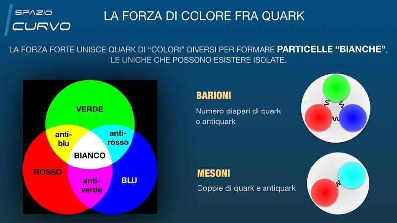 Forza forte