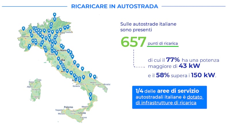 colonnine ricarica autostrada