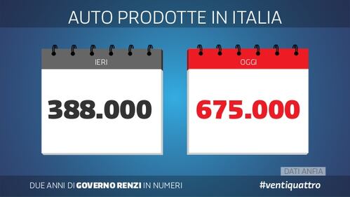 Le slide dei due anni del governo Renzi 16