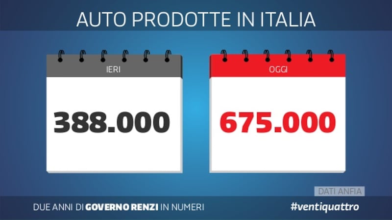 Le slide dei due anni del governo Renzi 16
