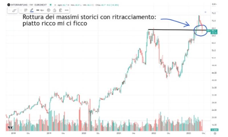 Borse